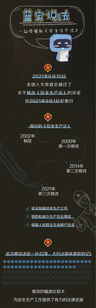 【法治宣傳】安全生產(chǎn)月，一起來學(xué)習(xí)修改后的《安全生產(chǎn)法》