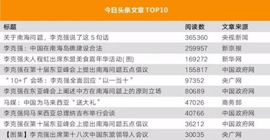 李克強(qiáng)總理出國，網(wǎng)友最關(guān)注什么？